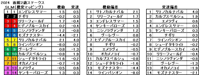 2024　函館２歳　機変マップ　一覧